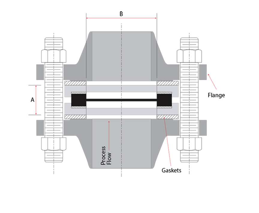 RE Graphite Rupture Disk in RE-7R Safety Head