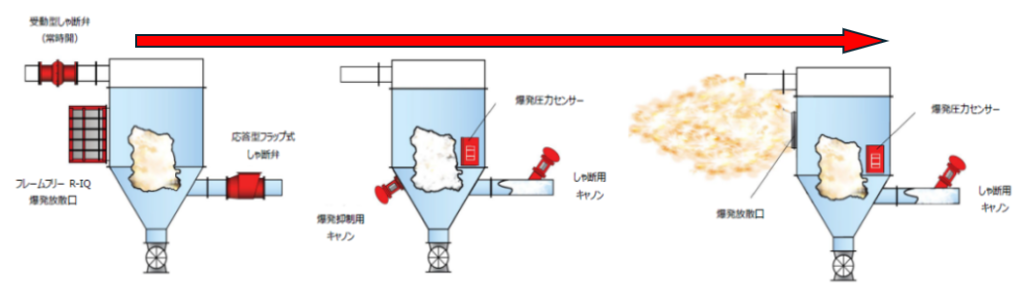 バイオマスペレット製造における粉じん爆発の防止