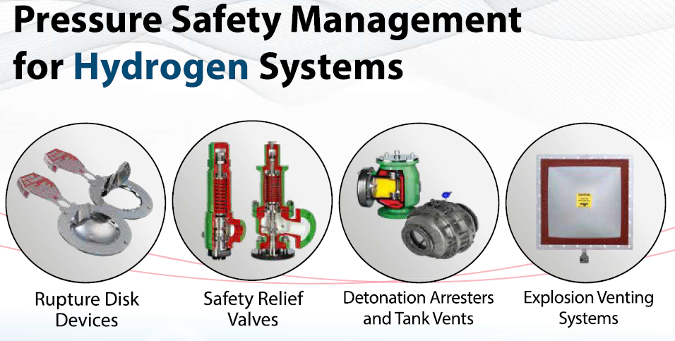 Hydrogen – Pressure safety Management // 水素 – 圧力安全管理システム